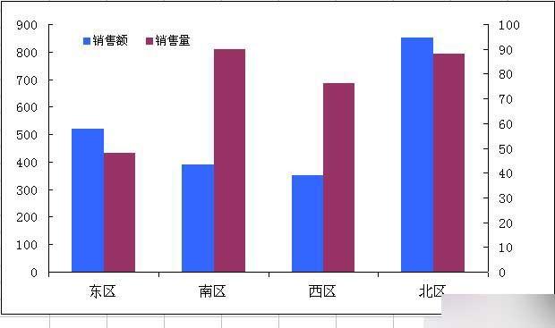 Excel简单制作左右柱形图