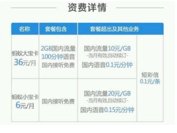 蚂蚁大宝卡怎么查话费 蚂蚁大宝卡查话费方法