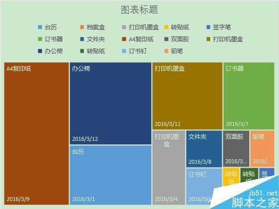 Excel 2016简单制作分层树状图