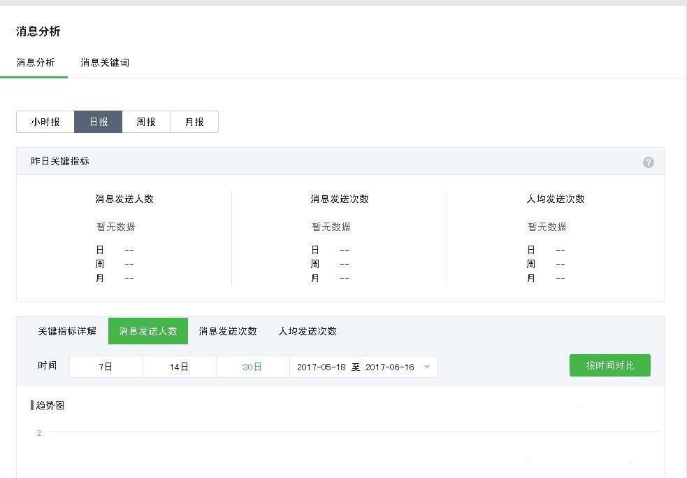 微信公众号怎么管理? 公众号常用功能详细介绍