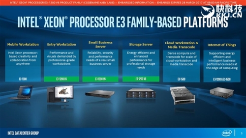 Xeon E3-1200 v6怎么样?配置参数详解