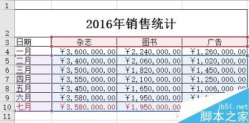 2大妙招 在Excel原有图表进行秒速更新