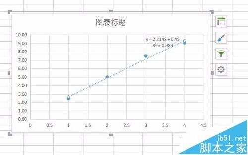 WPS表格中怎么插入趋势线?