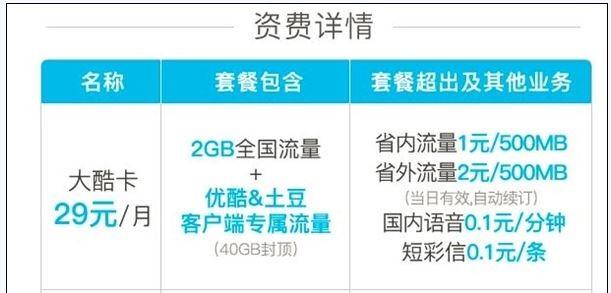 优酷大酷卡与腾讯大王卡哪个好？大酷卡和腾讯大王卡套餐资费对比区别介绍