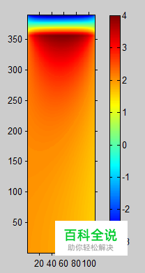 Matlab axis ij 和axis xy 用法 坐标原点位置