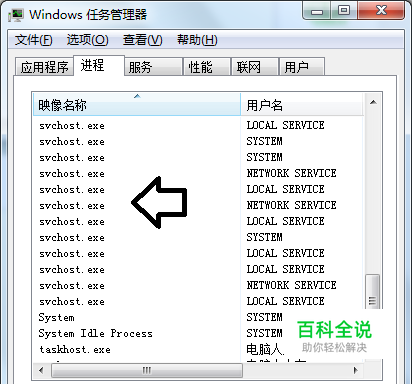 如何查看、关闭无用的svchost.exe进程、服务