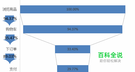 Excel图表－漏斗图