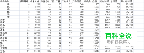 qq农场种什么赚钱最多？QQ牧场养什么最赚钱？