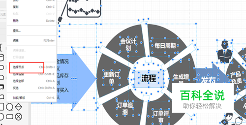 企业销售订单管理流程图模板分享