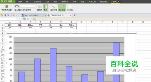 excel柱状图报表的生成。