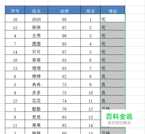 Excel如何设置等级评分