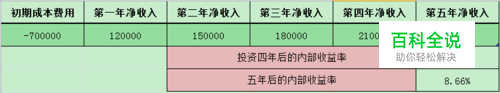 Excel IRR函数的使用方法