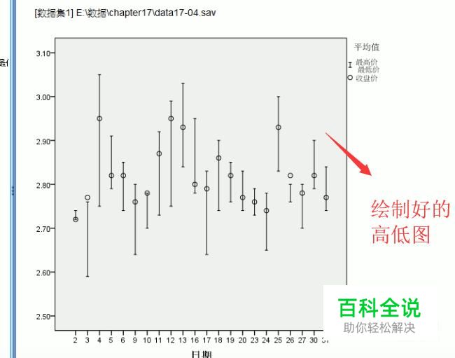 如何在SPSS软件中绘制高低图