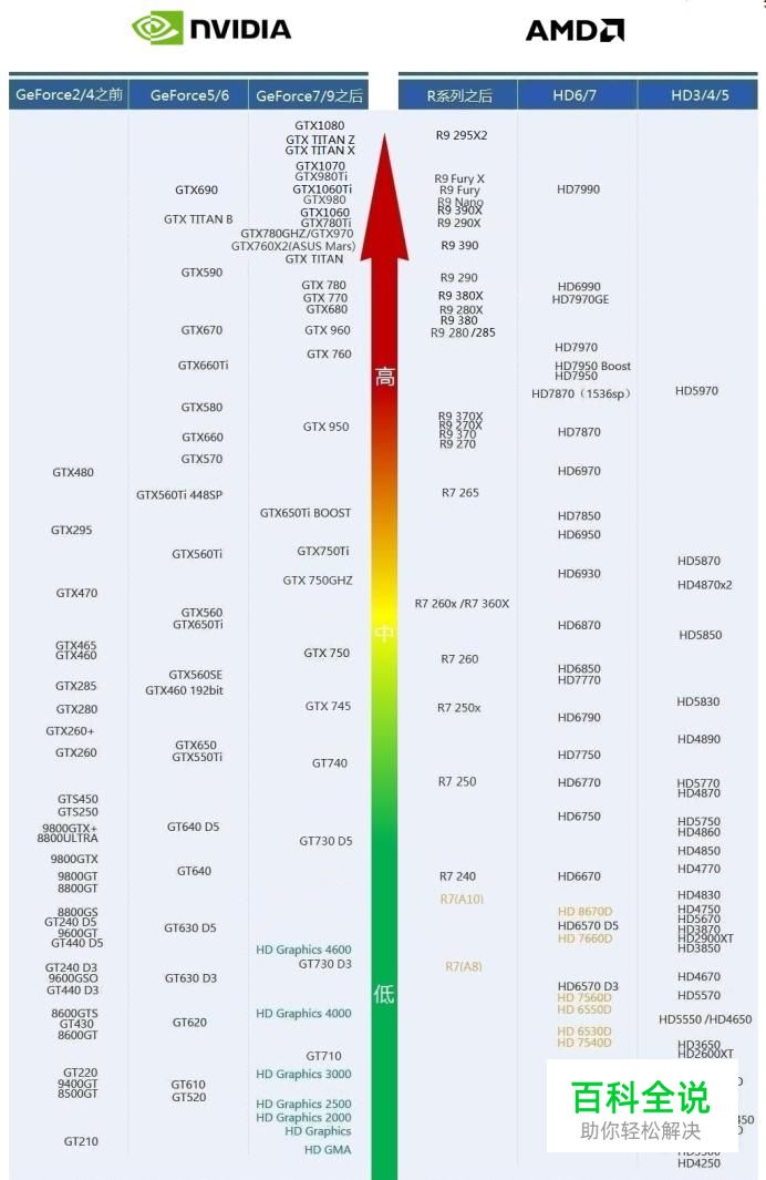 如何分辨显卡的好坏