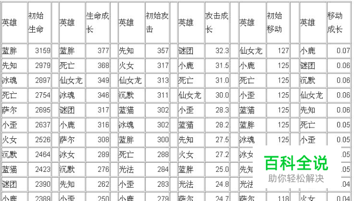 全民英雄智力紫卡排行榜 智力紫卡数据分析