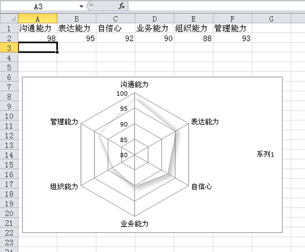 excel表格中的数据怎么制作成雷达图qc雷达图excell怎么制作