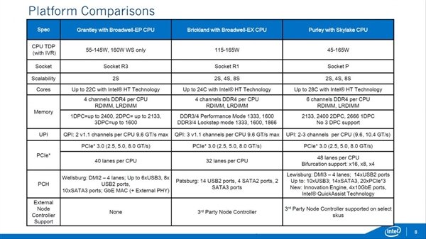 Intel Xeon E5 v5跑分是多少-风君子博客