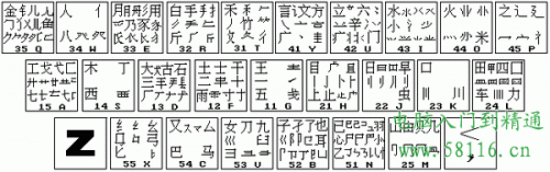 86版五笔打字教程-风君雪科技博客