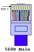 网线接法大全(RJ45型网线插头)-风君雪科技博客