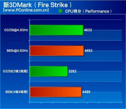 速龙x4 860k处理器怎么样?500元AMD速龙X4 860K评测教程详解-编程知识网