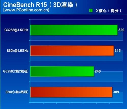 速龙x4 860k处理器怎么样?500元AMD速龙X4 860K评测教程详解-编程知识网