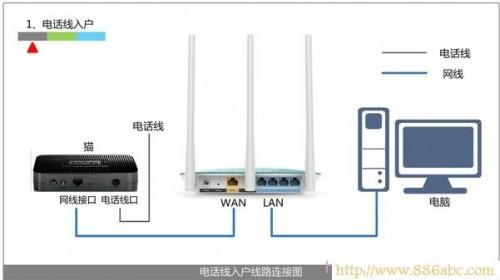 melogin.cn登陆界面怎么进不了