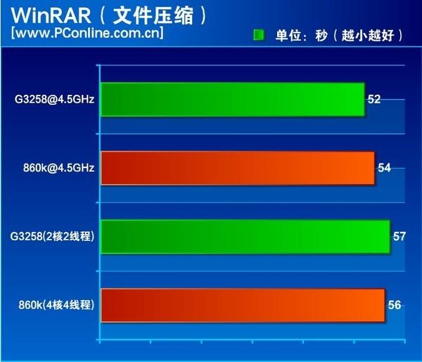 速龙x4 860k处理器怎么样?500元AMD速龙X4 860K评测教程详解-编程知识网
