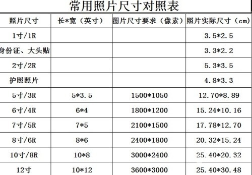 1寸照片尺寸,一寸照片的尺寸是多少-编程知识网