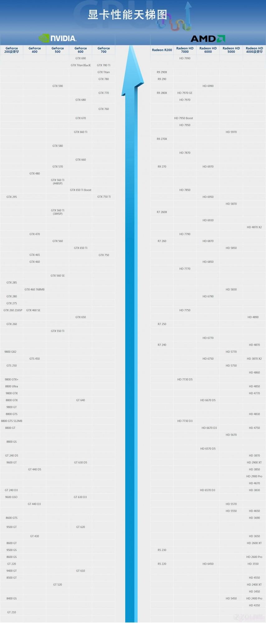 2014台式机显卡排名天梯图3月最新篇 用于全方位解读台式显卡-风君雪科技博客
