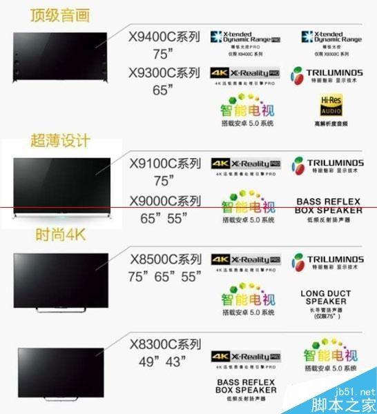 索尼发布4K电视新品 最薄4.9mm最小43寸