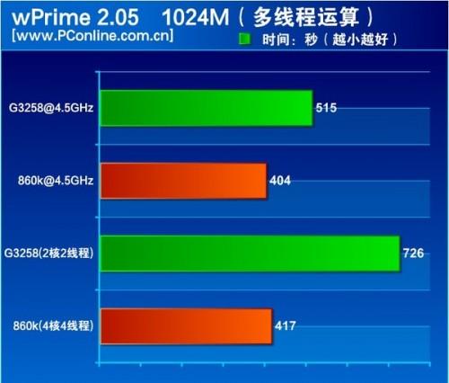 速龙x4 860k处理器怎么样?500元AMD速龙X4 860K评测教程详解-编程知识网