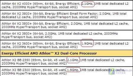详细解析AMD新速龙名称-风君雪科技博客