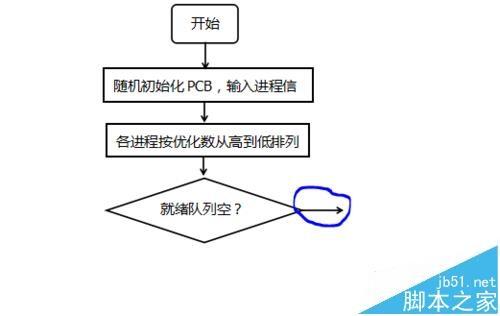 wps程序流程圖的畫法