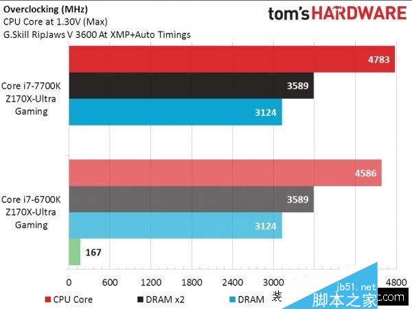 Intel七代酷睿i7-7700K性能测试跑分-风君雪科技博客