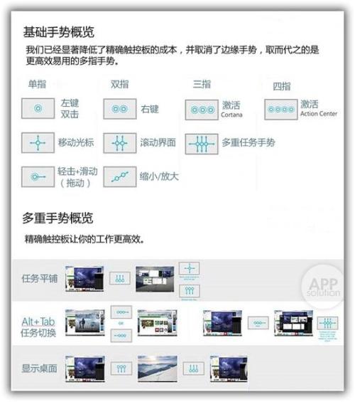 Windows电脑触控板使用技巧汇总