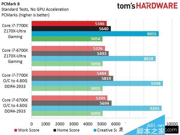Intel七代酷睿i7-7700K性能测试跑分-风君雪科技博客