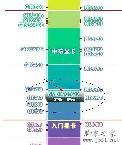 揭秘：GT630显卡的强大实力与独特魅力