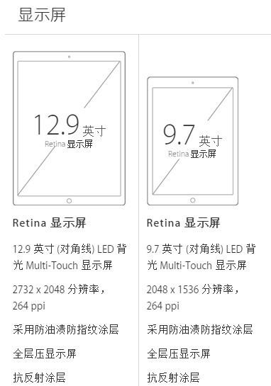 ipad pro和ipad air2参数对比(及推荐) 【百科全说】