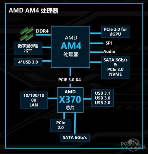 AMD X370主板怎么样?AMD X370主板全面体验评测-编程知识网