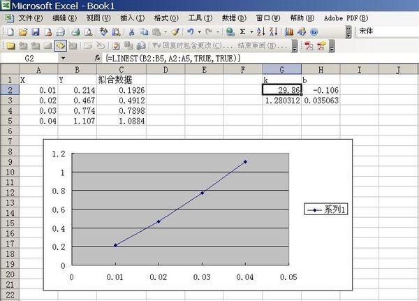 做成直线图像并且得出直线方程在excel表格中如何由数据求出图线函数