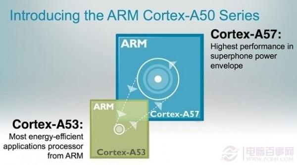 64位ARM处理器意味着什么?