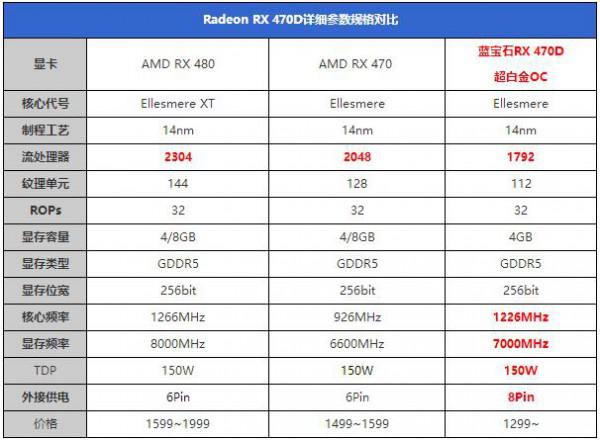 RX 470D与RX470有何区别 AMD Radeon RX470D评测-编程知识网