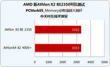详细解析AMD新速龙名称-风君雪科技博客