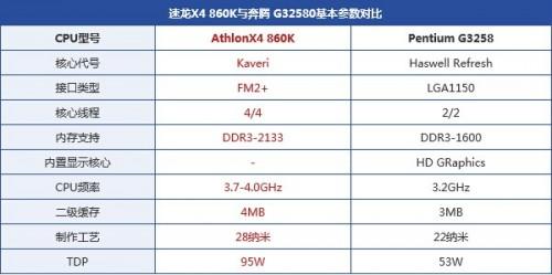 速龙x4 860k处理器怎么样?500元AMD速龙X4 860K评测教程详解-编程知识网