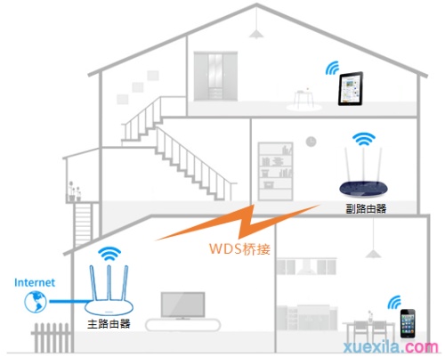 tp路由器wr866n怎么设置无线桥接-编程知识网