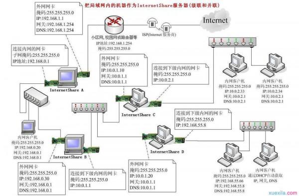 怎么样搭建无线局域网-编程知识网