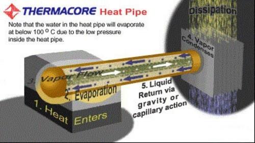 解析热管散热器原理-风君雪科技博客