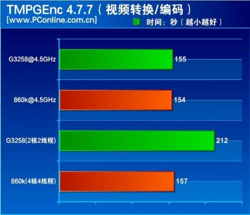 速龙x4 860k处理器怎么样?500元AMD速龙X4 860K评测教程详解-编程知识网