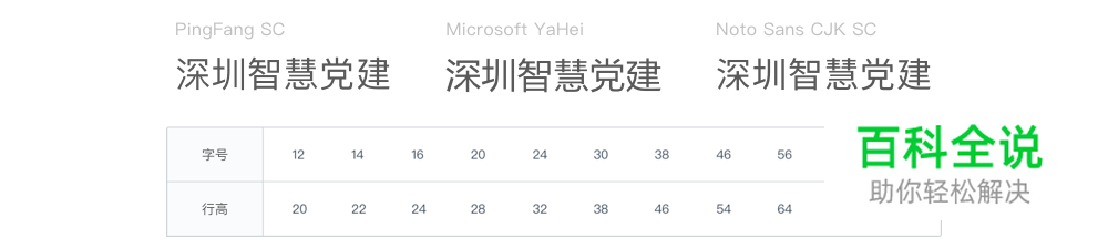 【To G设计赋能】深圳智慧党建项目设计总结-编程知识网