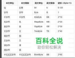 计算机存储容量单位-风君雪科技博客